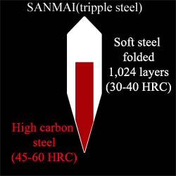 Hofu Sanmai Katana