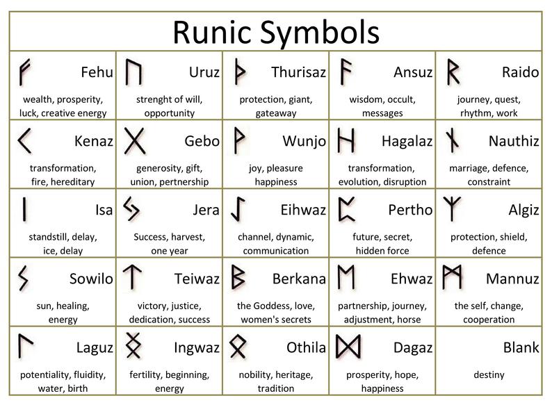 Wikinger Steinrune Set